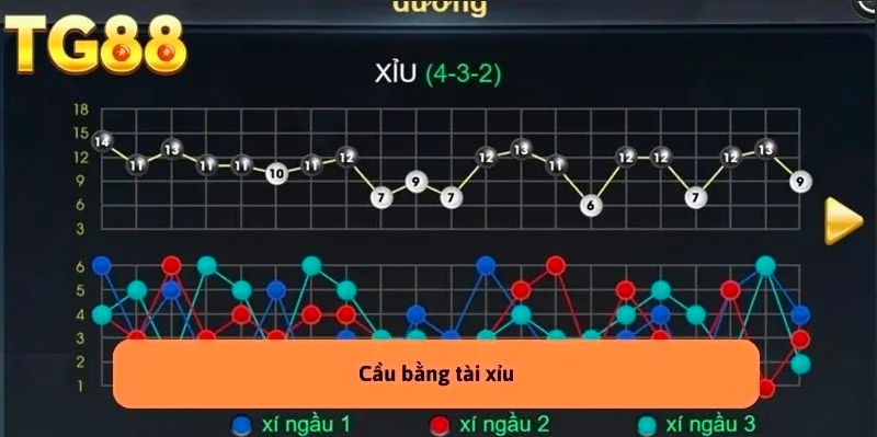 Các Loại Cầu Tài Xỉu: Khám Phá Mẹo Chiến Thắng Cùng TG88