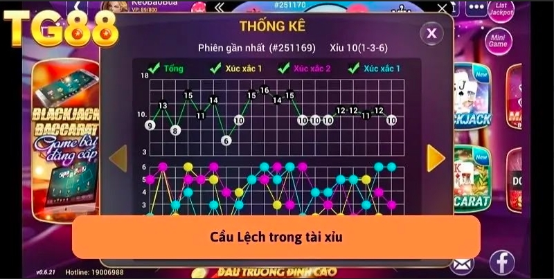 Các Loại Cầu Tài Xỉu: Khám Phá Mẹo Chiến Thắng Cùng TG88